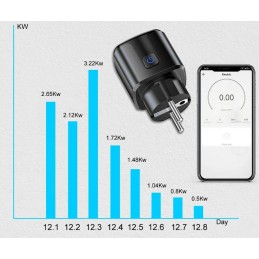 Älypistorasia Wi-Fi 16A 3600W | Energianmittaus | Tuya & Smart Life
