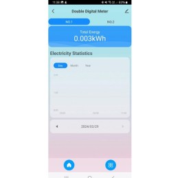 WiFi Energiamittari Tuya 2-kanavainen | 80A Virtamuuntajat | BLE