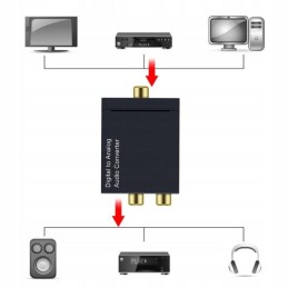Optinen Audio-muunnin DAC Toslink/Coaxial - 2xRCA